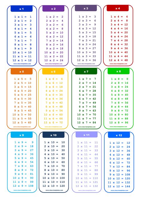 12X Times Table Chart in Portrait | Templates at allbusinesstemplates.c ...