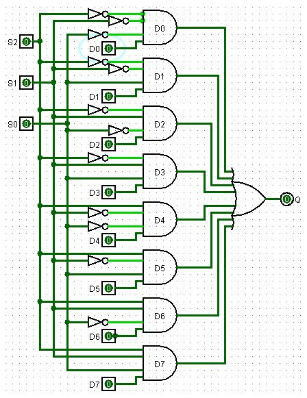 PLC Program to Implement 8:1 Multiplexer - Sanfoundry