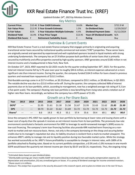 10 Super High Dividend REITs With Yields Up To 17.3%