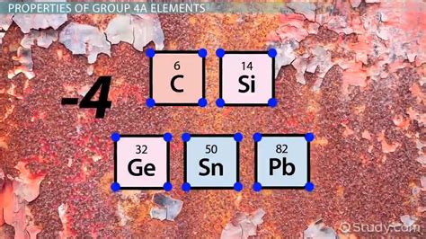 Group 4A Elements Definition Properties Video Lesson Transcript - YouTube