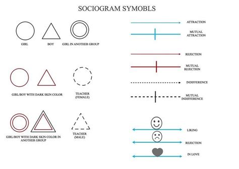 Sociogram Symbols