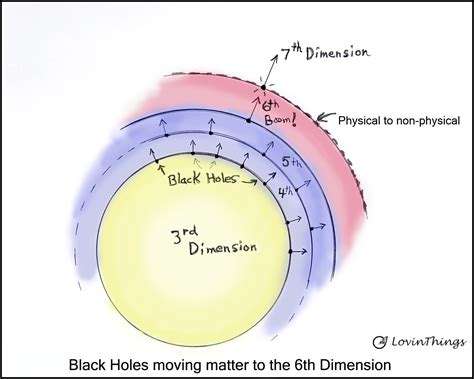 What is the Fabric of Space-time? - Science in Your Life