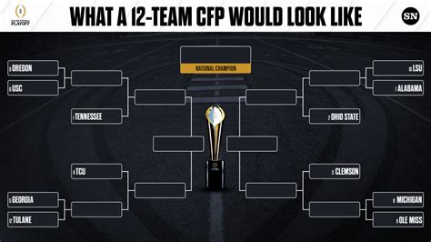 College Football Playoff bracket: Here's what a 12-team playoff would look like after Week 9 ...