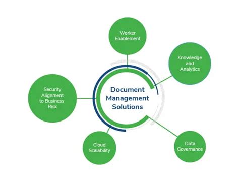 Kroll Document Management System Implementation