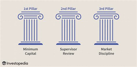 Basel Accords Guard Against Financial Shocks