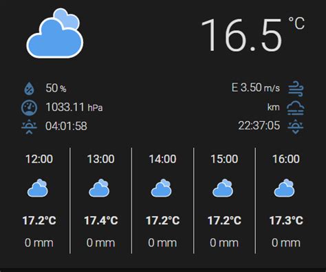 Custom FMI (Finnish Meteorological Institute) Weather & Sensor Platform ...