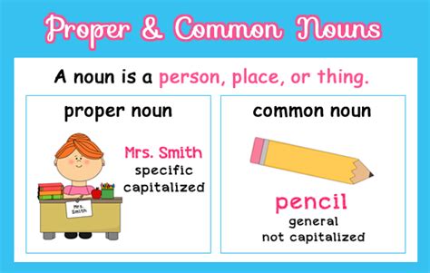 Proper Nouns And Common Nouns | Examples And Worksheets