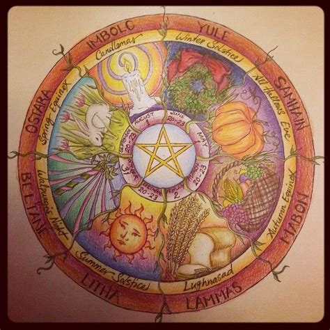 Pin en Paganism