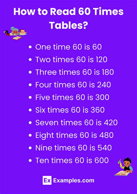 Multiplication Table of 60 - Solved Examples, PDF