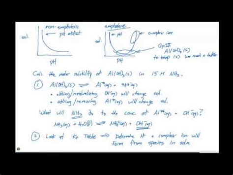 Solubility of Al(OH)3 in 15 M NH3 - YouTube