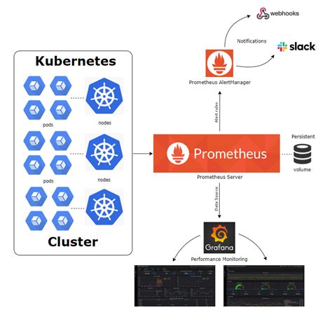 About Monitoring Kubernetes with Prometheus | by Vinny James | Medium