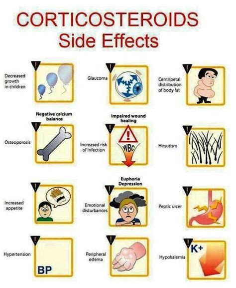 Medical and Health Science: Corticosteroids side effects