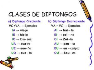 Diptongo | Lenguaje | Unión de deo vocales | Wikisabio