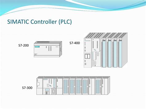 PPT - Basic Programming Simatic S7-300 PowerPoint Presentation, free download - ID:6765308