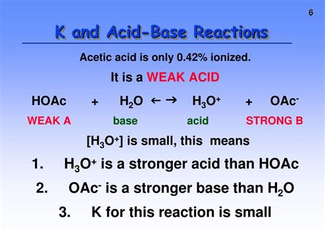 Acid Base Reaction