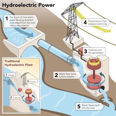 Hydro Power Plant Circuit Diagram