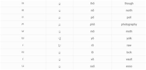 Khmer Alphabet And Tips To Write In Khmer | by Ling Learn Languages | Medium