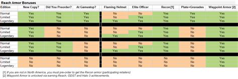 Halo Bonus Armor Chart