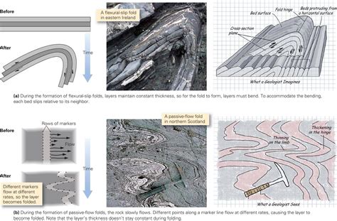 Learning Geology: Folds and Foliations