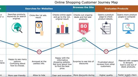 Customer Journey Map Excel Template Free - FREE PRINTABLE TEMPLATES