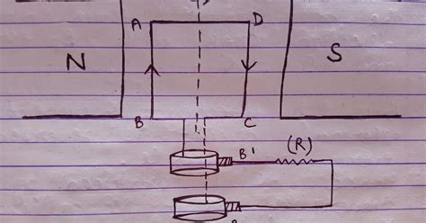 Dear Study: AC GENERATOR , PRINCIPLE, CONSTRUCTION, WORKING AND USES ...