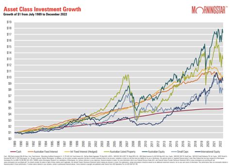 What can we expect from markets in 2023? « ROGER MONTGOMERY