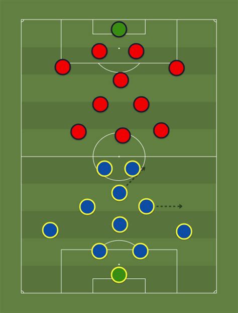 Southampton. (7-3-0) vs Manchester United. (7-3-0) - Predicted Starting ...