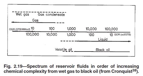 Reservoir Types - whitson wiki