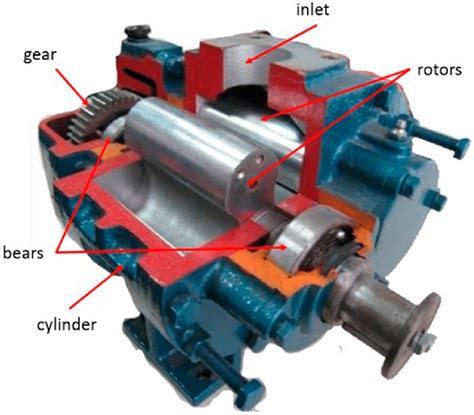 Structure of Roots blower. | Download Scientific Diagram