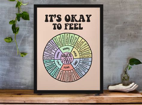 Feelings Wheel Poster, Emotions Wheel Poster, Therapy Tools for All, Therapist Wall Decor ...