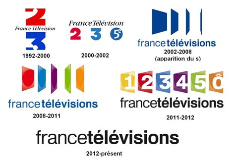 France Télévisions : un point c'est tout ! - Graphéine