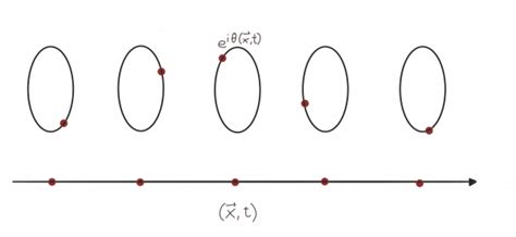 Fiber Bundles [The Physics Travel Guide]