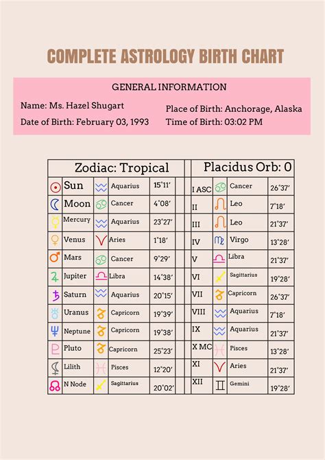 Birth Calendar Zodiac - Karin Marlene
