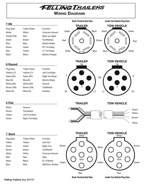 44+ Dump Trailer Wire Diagram Pictures » Wiring Diagram