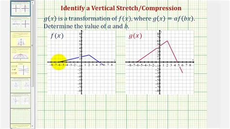 Determine a Vertical Stretch or Vertical Compression - YouTube