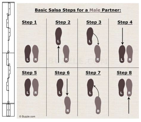 Basic salsa steps for male and... - Dance Notation Bureau