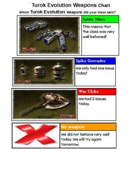 Turok Weapons Management Chart by mrnickshandpicks | TpT