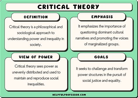 Critical Theory in Sociology: Examples, Definition, Critique (2024)