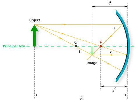 [Physics] Why do we see virtually inverted image on concave side of ...