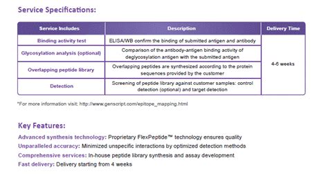 [Genscript] Peptide Library Services > BRIC