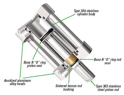 Compact Cylinders | Compact Pneumatic Air Cylinders | AutomationDirect