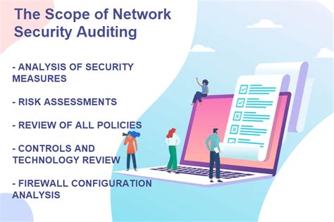 Network Security Audit: How to Perform an Audit {Checklist}