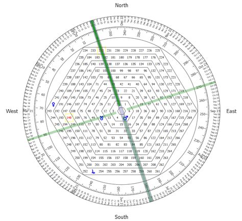 The Hexagon Chart