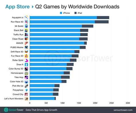 Top Mobile Games Worldwide for Q2 2019 by Downloads