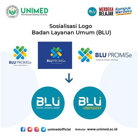 Perubahan logo BLU (Badan... - Universitas Negeri Medan