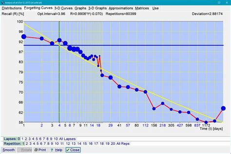 First forgetting curve - supermemo.guru