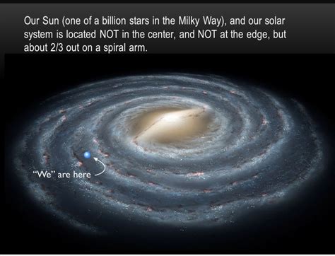 Location Of Solar System In Milky Way Galaxy