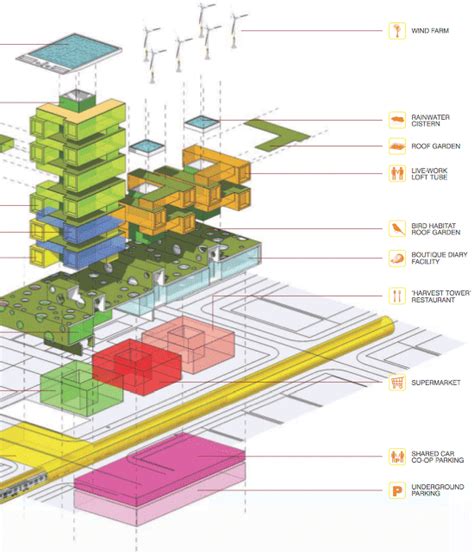 romses architects: harvest green project, vancouver | Architecture presentation, Architecture ...