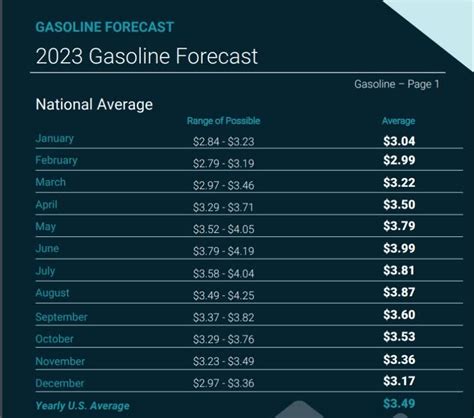 One Graph Shows Why Inflation May Stay Higher For Longer | Seeking Alpha