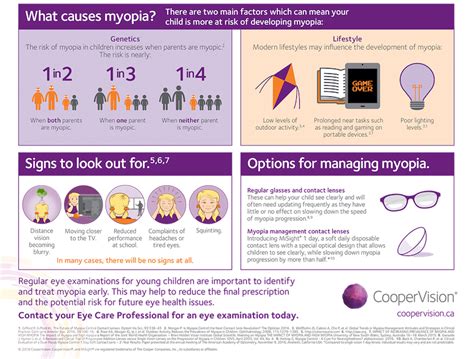 Myopia Control - Eye Care and Wear